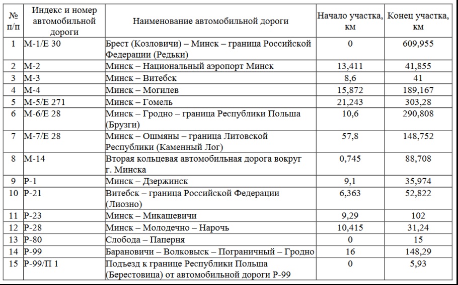 Минтранс ввел сезонные ограничения на белорусских дорогах с 25 мая. Кого коснётся?
